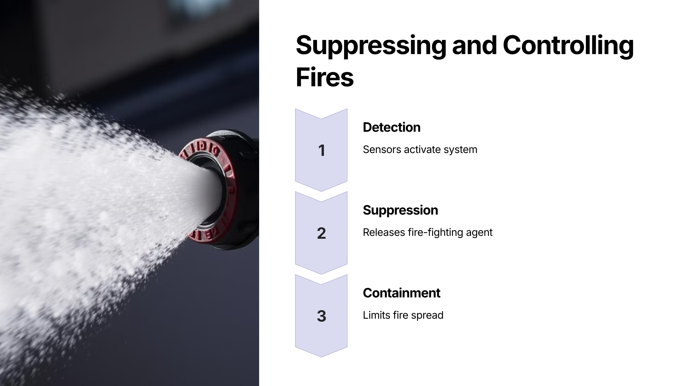 Fire Suppression Systems